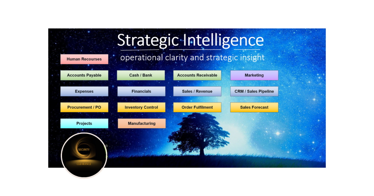 Dall’informazione alla decisione: perché intelligence e analisi dei dati determinano il successo delle collaborazioni tra imprese
