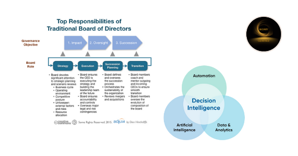 Decision discipline: why deciding well is a practice, not a flash of genius